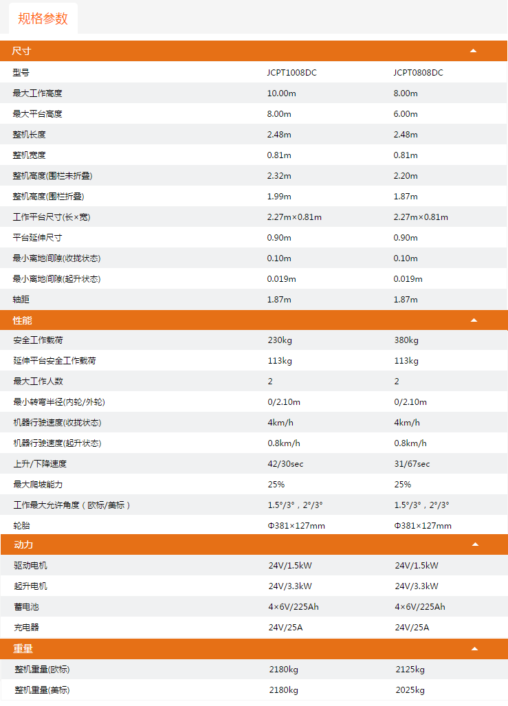臺州升降平臺JCPT1008DC/JCPT0808DC規格參數